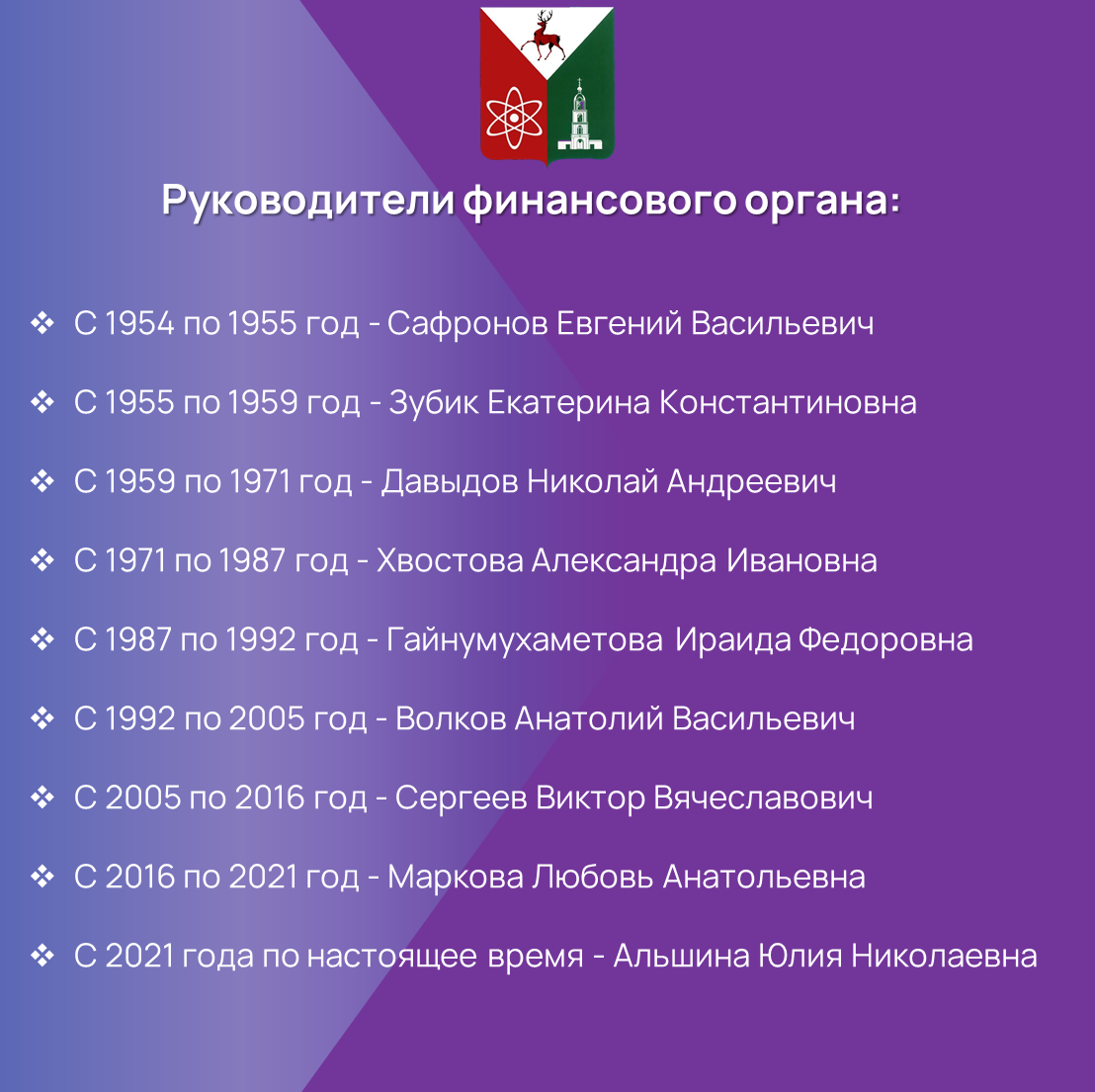 город Саров